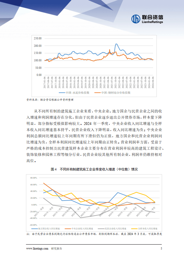 固定资产投资增速同比有所下降，行业增长乏力，短期流动性压力有所上升；