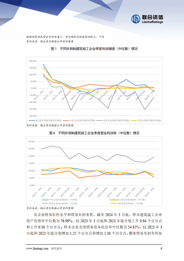 固定资产投资增速同比有所下降，行业增长乏力，短期流动性压力有所上升；