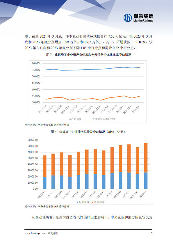 固定资产投资增速同比有所下降，行业增长乏力，短期流动性压力有所上升；