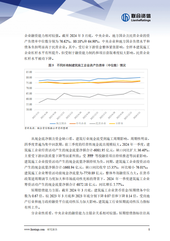 固定资产投资增速同比有所下降，行业增长乏力，短期流动性压力有所上升；