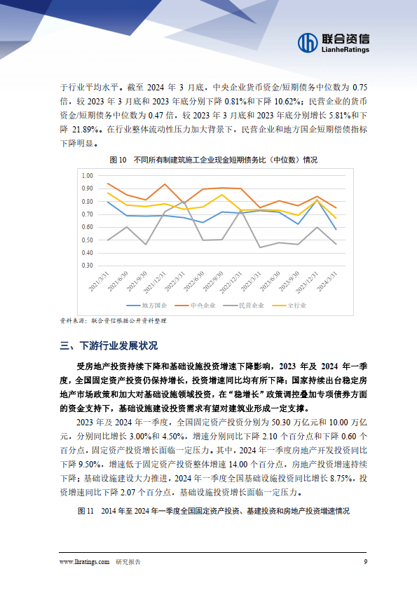 固定资产投资增速同比有所下降，行业增长乏力，短期流动性压力有所上升；