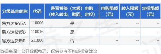 公告速递：易方达货币基金A类基金份额和B类基金份额在非直销销售机构暂停申购、转换转入及定期定额投资业务