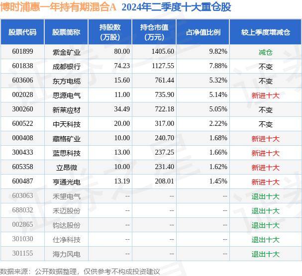 8月15日基金净值：博时浦惠一年持有期混合A最新净值0.8354