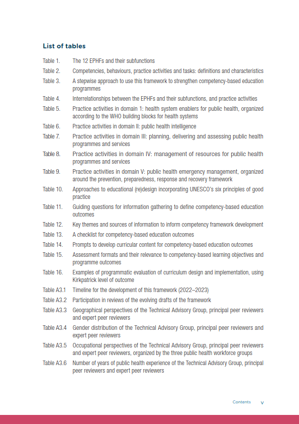 2024基本公共卫生职能的全球能力和成果框架报告（英文版）