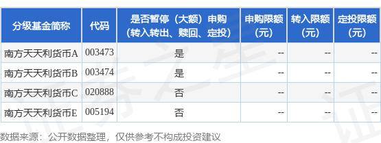 公告速递：南方天天利货币基金2024年中秋节暂停申购和转换转入业务