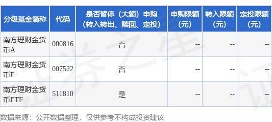 公告速递：南方理财金货币ETF基金H类份额2024年中秋节暂停申购业务