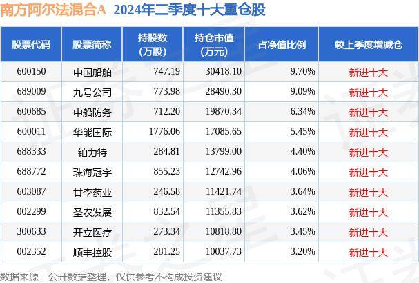 9月18日基金净值：南方阿尔法混合A最新净值0.4284，涨0.05%