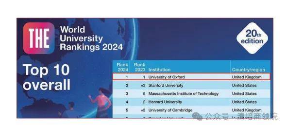 英国牛津大学博士后的课程模块(英国)