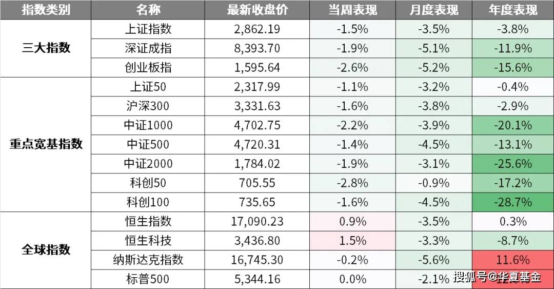 周末要闻汇总：央行二季度货币政策报告发布！哪些新增信息？