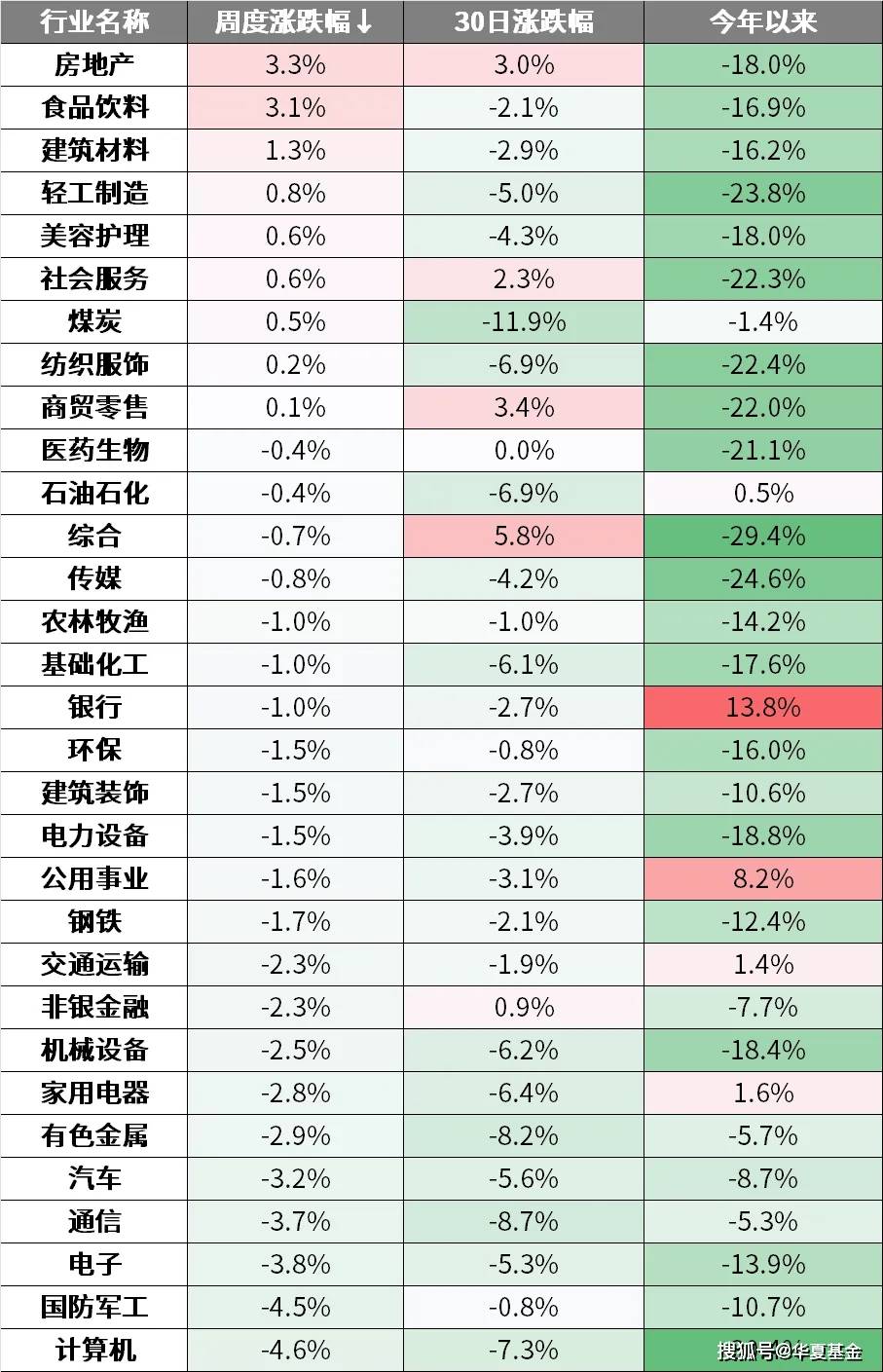 周末要闻汇总：央行二季度货币政策报告发布！哪些新增信息？