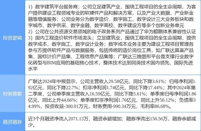 10月14日广联达涨停分析：华为云·鲲鹏，国产软件，数字经济概念热股