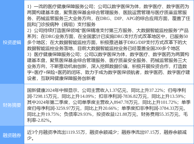 10月14日国新健康涨停分析：DRGs概念，国产软件，数字经济概念热股