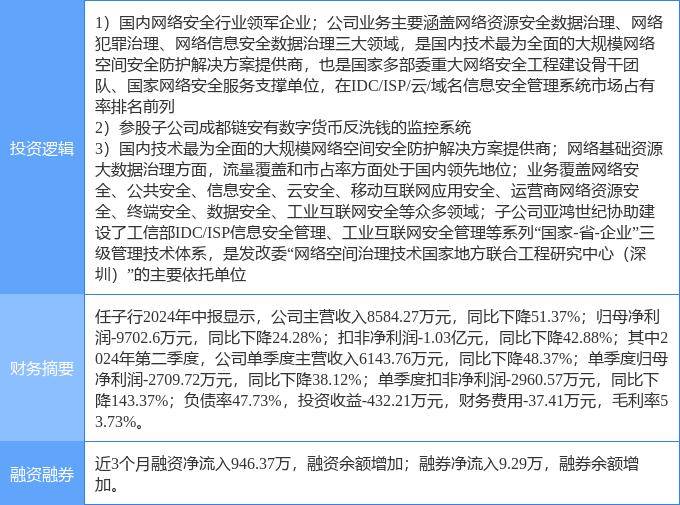 10月14日任子行涨停分析：数字人民币，网络安全，国产软件概念热股