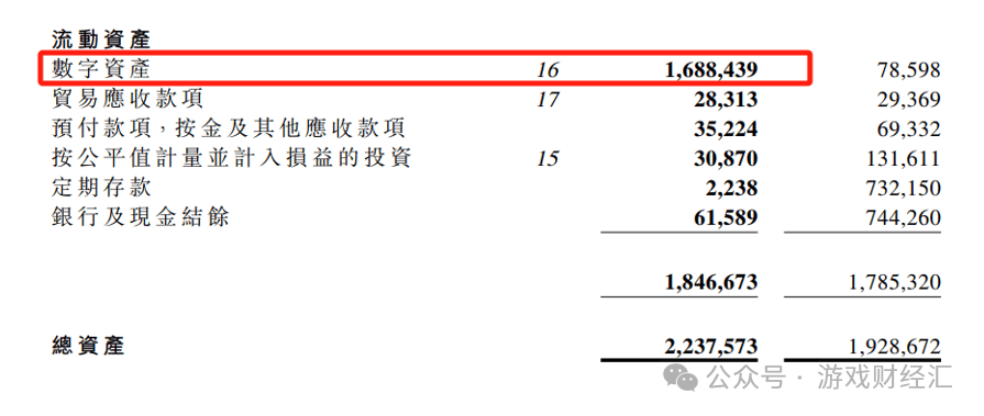 游戏股变身数字货币概念股，利润翻四倍，股价却下跌