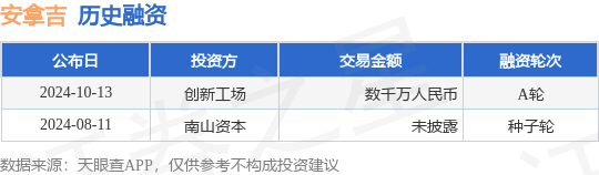 安拿吉公布A轮融资，融资额数千万人民币，投资方为创新工场