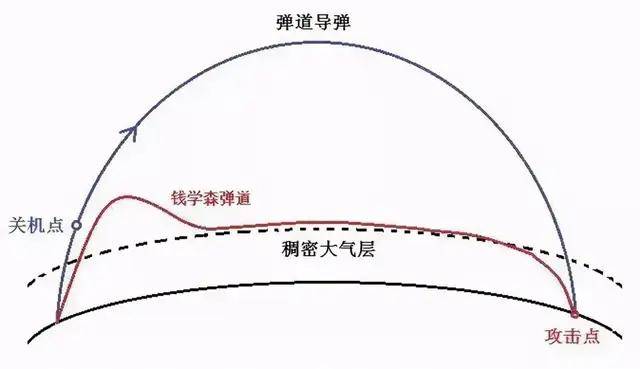 性能超出预期！央视报道红旗19：可拦截美国都没有的高超弹！