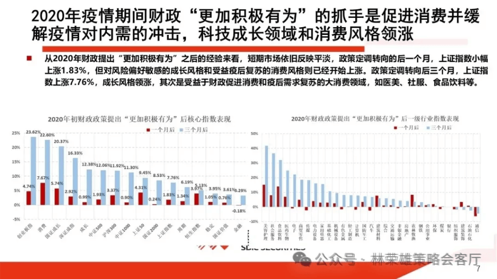 国投林荣雄：A股跨年行情要等待的是美元由强转弱的契机