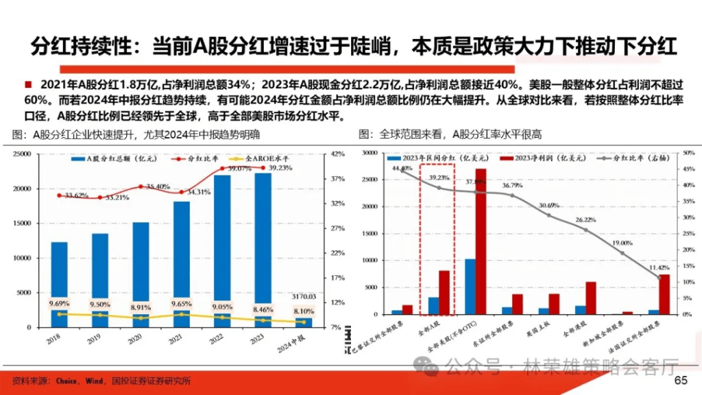 国投林荣雄：A股跨年行情要等待的是美元由强转弱的契机