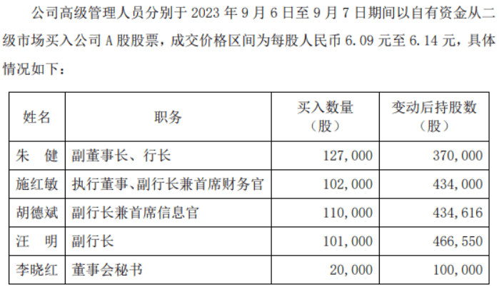 上海银行行长、副行长去年人均降薪50万！今年股票投资大赚