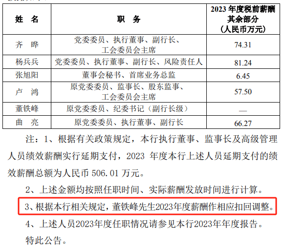 多家上市行补发高管2023年工资！平安一副行长补近270万，另有银行高管薪酬被扣回调整