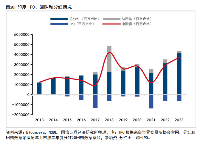 印度股市长牛的秘诀：T+0交易、严格监管、良性的“回购文化”、共同基金广泛参与......