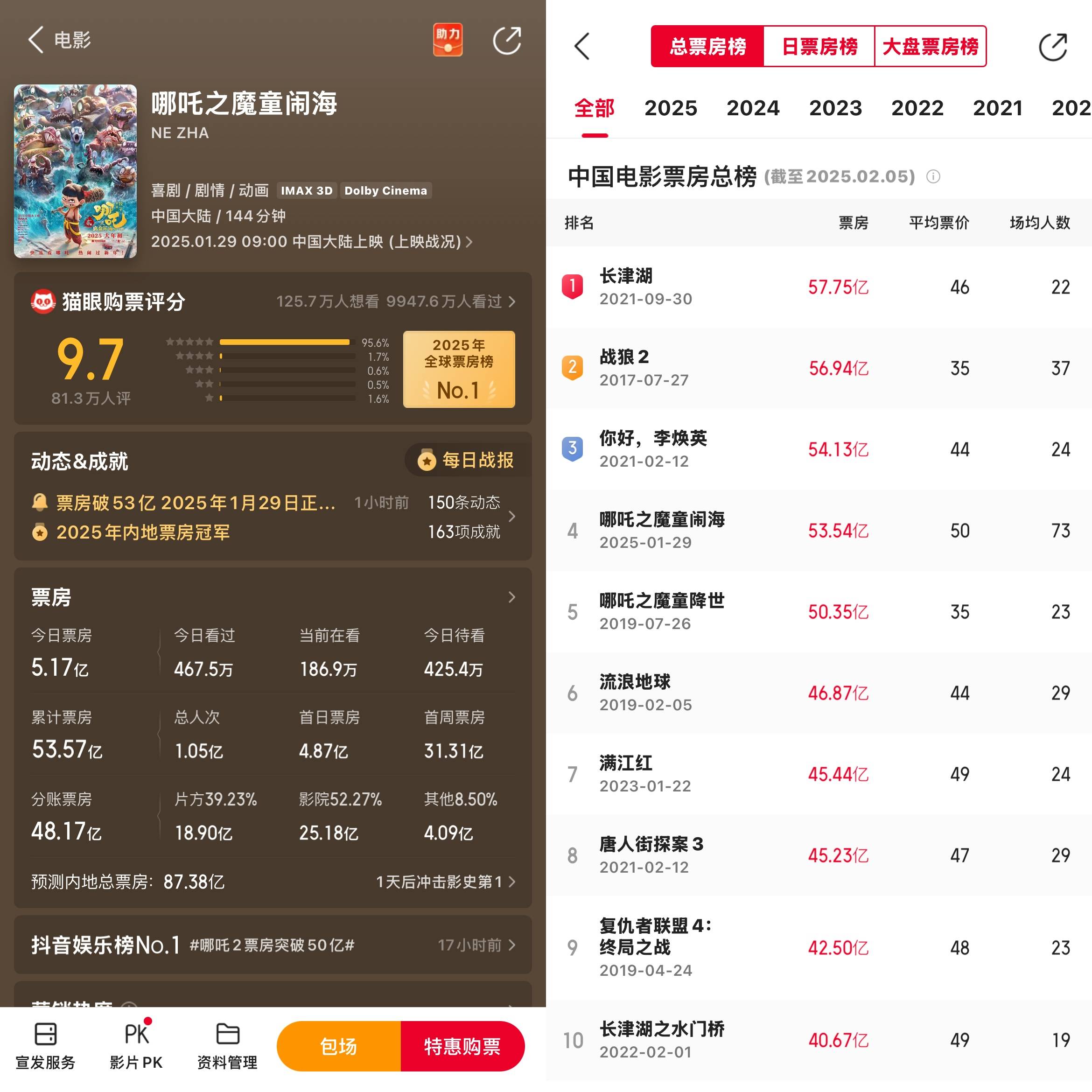 《哪吒2》成春节档大赢家：光线传媒市值日增56亿，哪吒2或将贡献超10亿营收