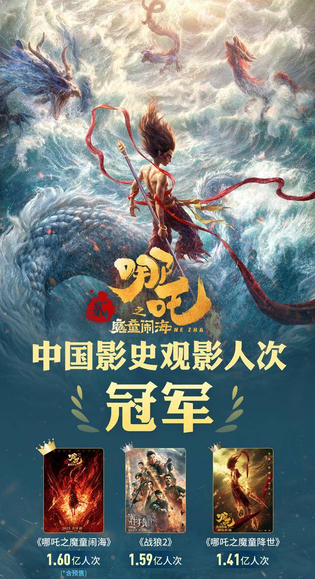 《哪吒2》进入全球票房榜前30