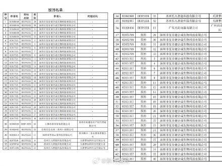 深圳一公司抢注54个DEEPSEEK系列商标 国家知识产权局：坚决驳回！