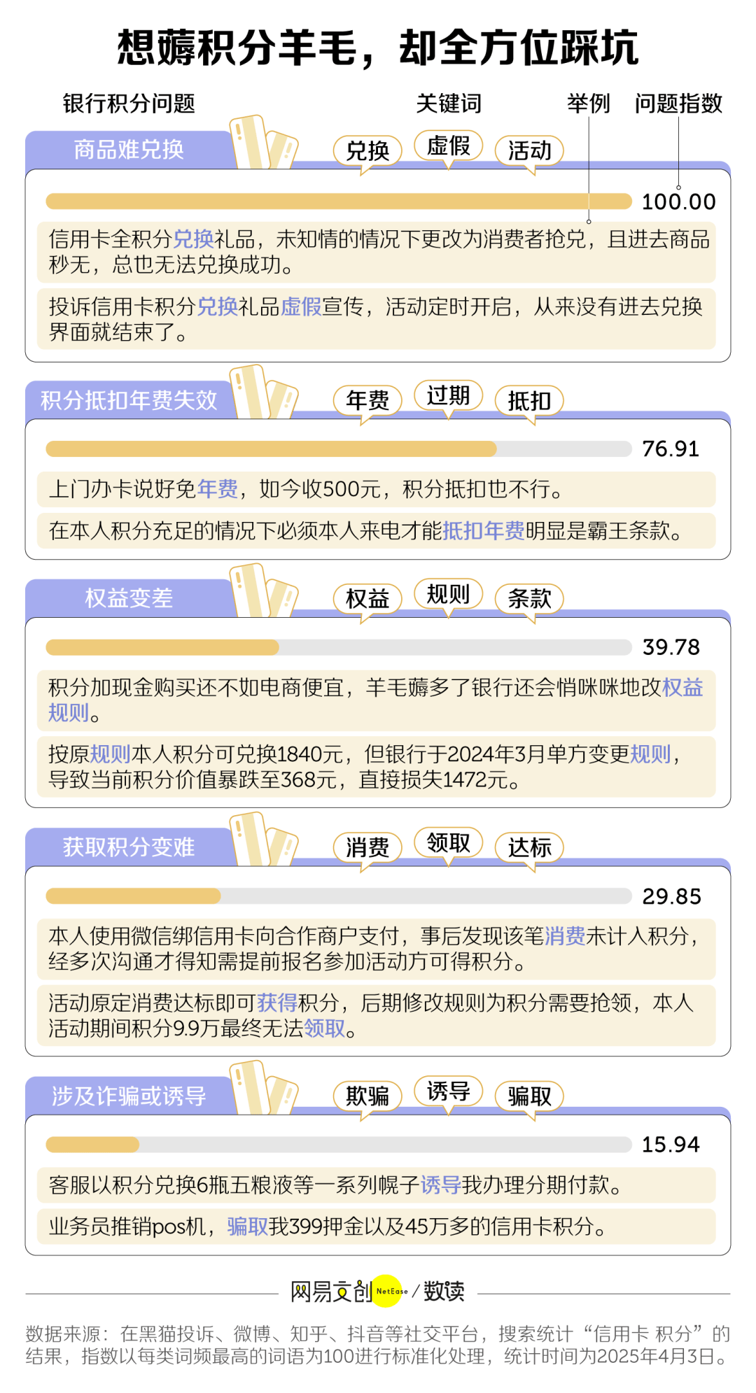 两年消失8000万张，信用卡收割不动中国年轻人了