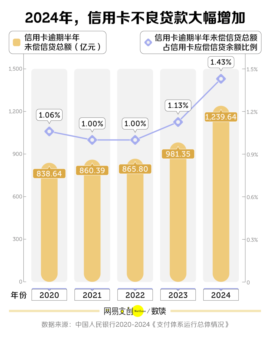 两年消失8000万张，信用卡收割不动中国年轻人了