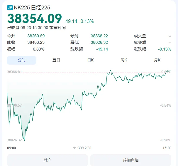 今天，A股逆袭，全线飘红