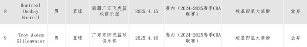 两名CBA外援被查出兴奋剂违规，中国篮协回应