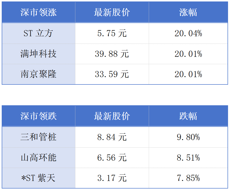 广东20项省级行政职权调整由深圳实施；香港低空经济发展法例修订7月18日生效丨大湾区财经早参