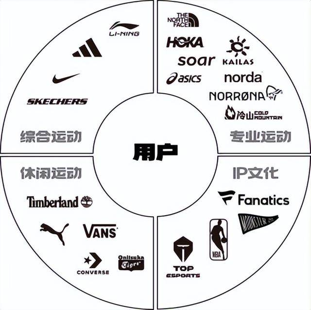 运动巨头，开始自救