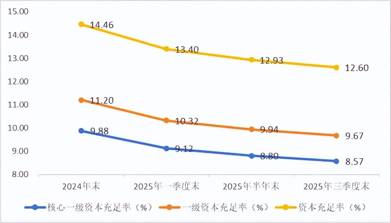 资产规模破万亿，重庆银行因投资业务不审慎等违规行为被罚