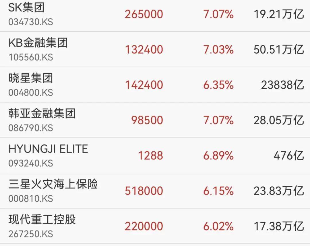 一则大消息,开盘大涨!