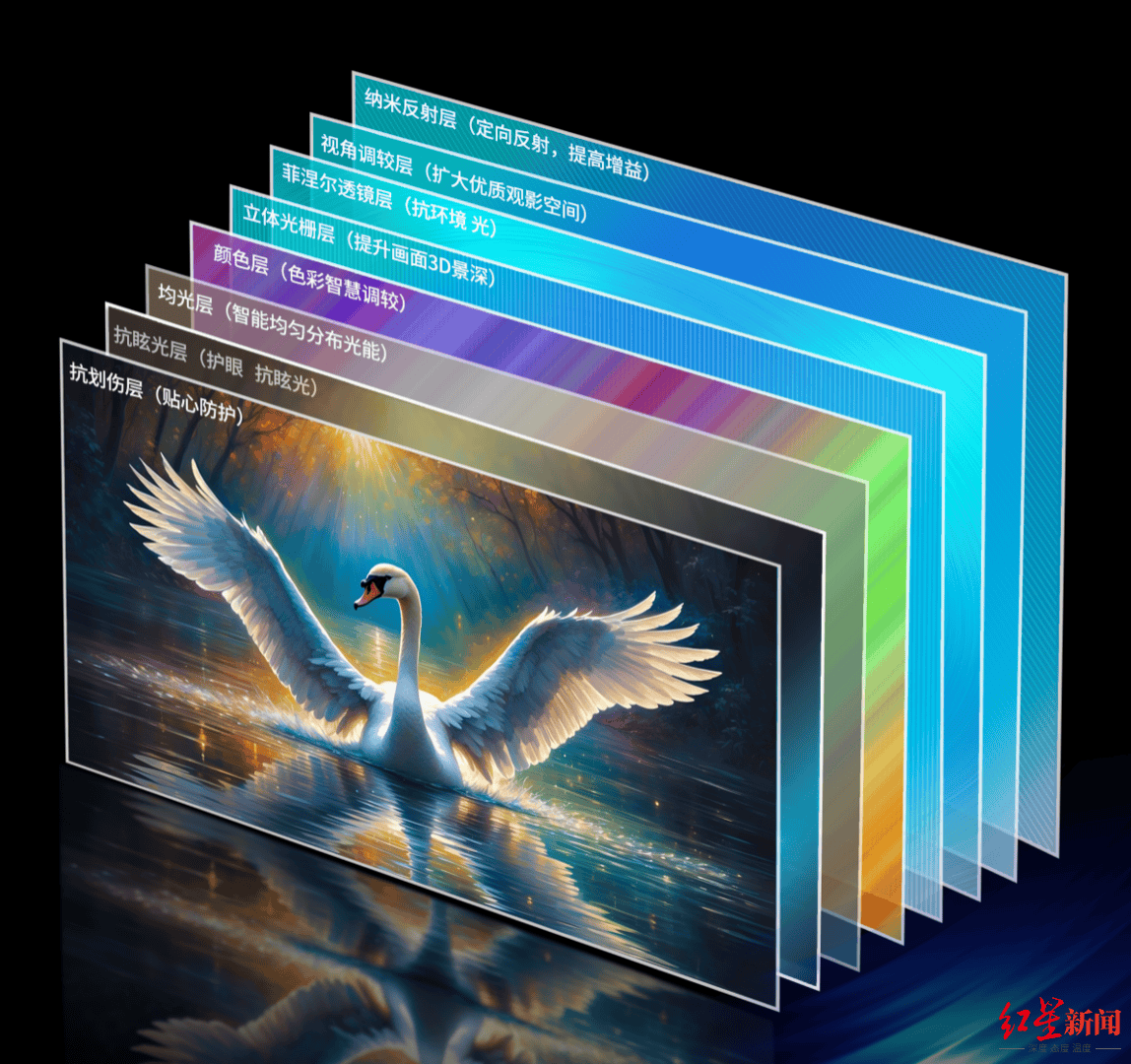 刚亮相就爆单!“成都造”全球首款150英寸菲涅尔光学屏幕订单已排到明年|冲刺四季度