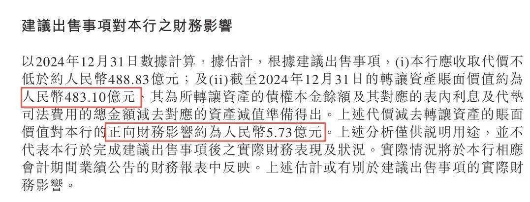 1.9万亿渤海银行不良“大作战”，狂甩千亿“历史包袱”