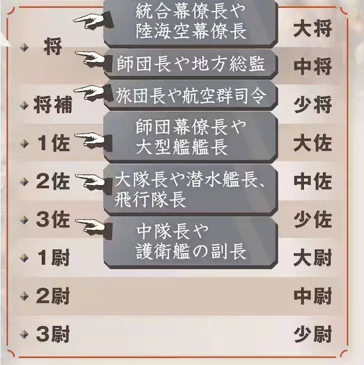 高市早苗政府计划恢复旧日本军队的军衔，恢复“大佐军衔”！
