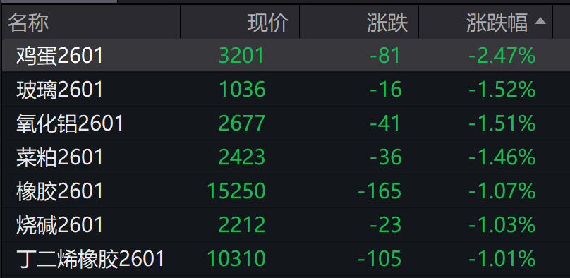 AH股高开高走，沪指重返3900点，创业板、深成指涨超1%，白银、有色金属领涨，消费电子大涨