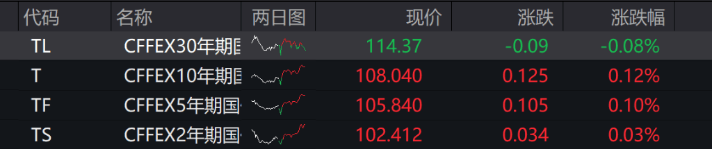 AH股高开高走，沪指重返3900点，创业板、深成指涨超1%，白银、有色金属领涨，消费电子大涨