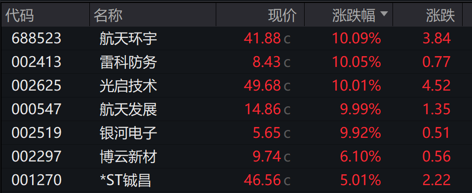 AH股高开高走，沪指重返3900点，创业板、深成指涨超1%，白银、有色金属领涨，消费电子大涨