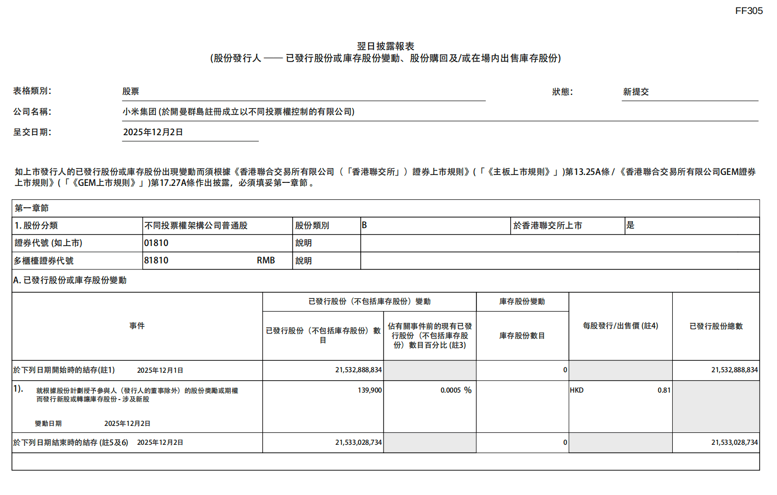 小米集团再加码1亿港元回购股票