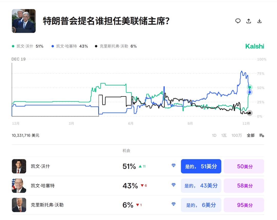 今夜,跳水!美联储主席,重大突发