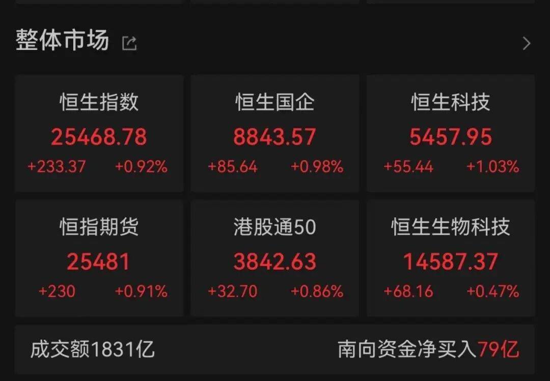 午后大反攻!张忆东:冬至前后或将利空出尽,现在撒种,明年一定有丰厚收获!四条主线来了