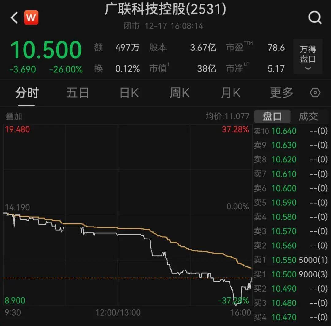 午后大反攻!张忆东:冬至前后或将利空出尽,现在撒种,明年一定有丰厚收获!四条主线来了