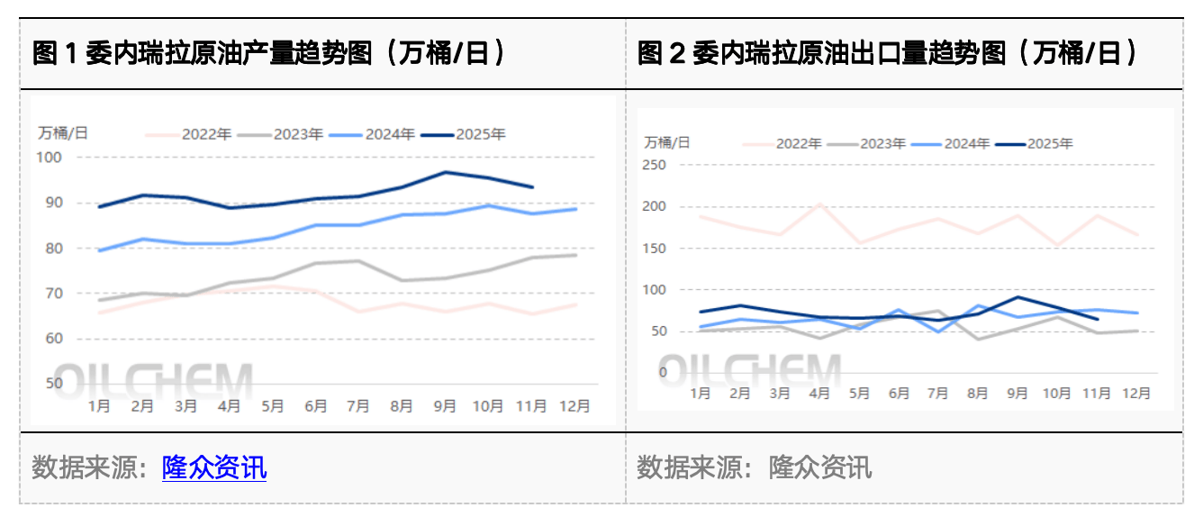特朗普“接管”委内瑞拉后，对全球能源市场带来哪些影响？