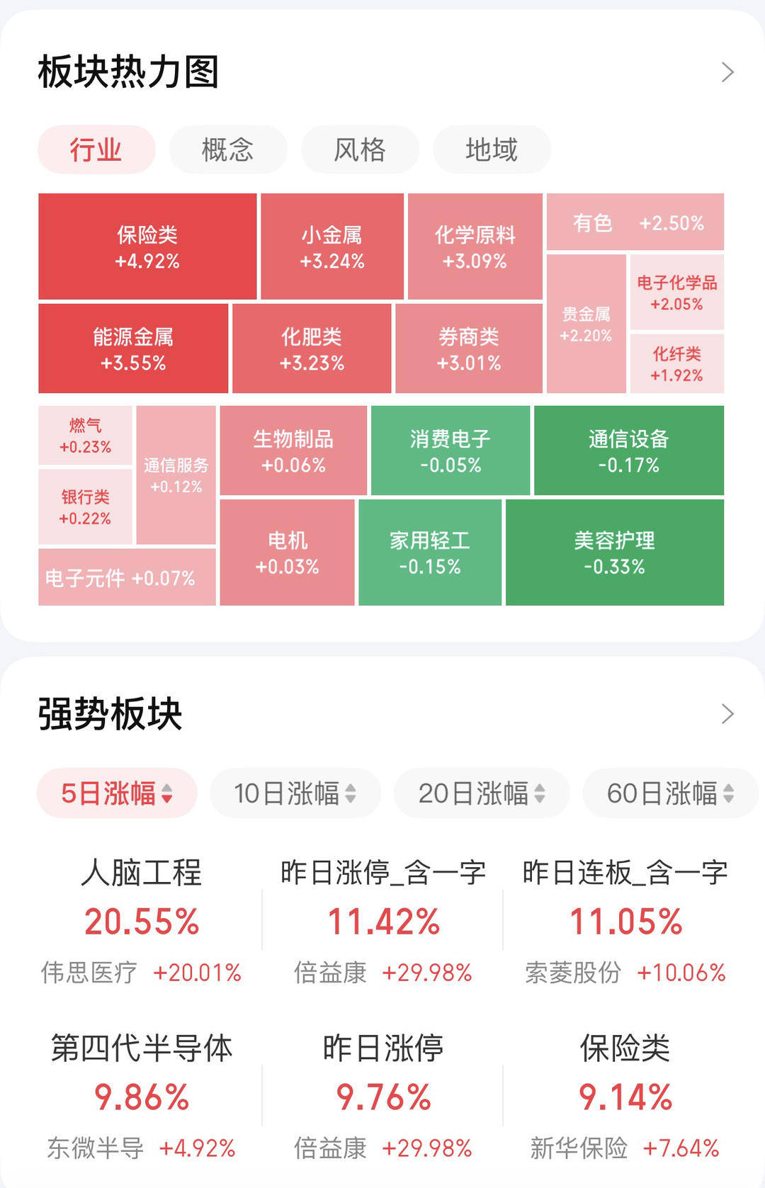 沪指创十年来新高,大金融板块走强