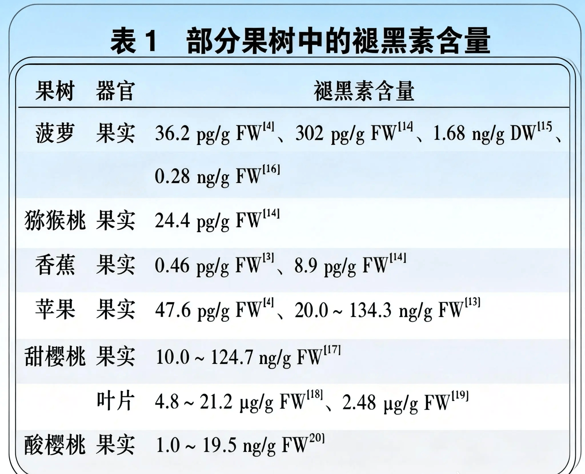 对话上海交大张才喜教授:吃多少车厘子,等于一片褪黑素片?