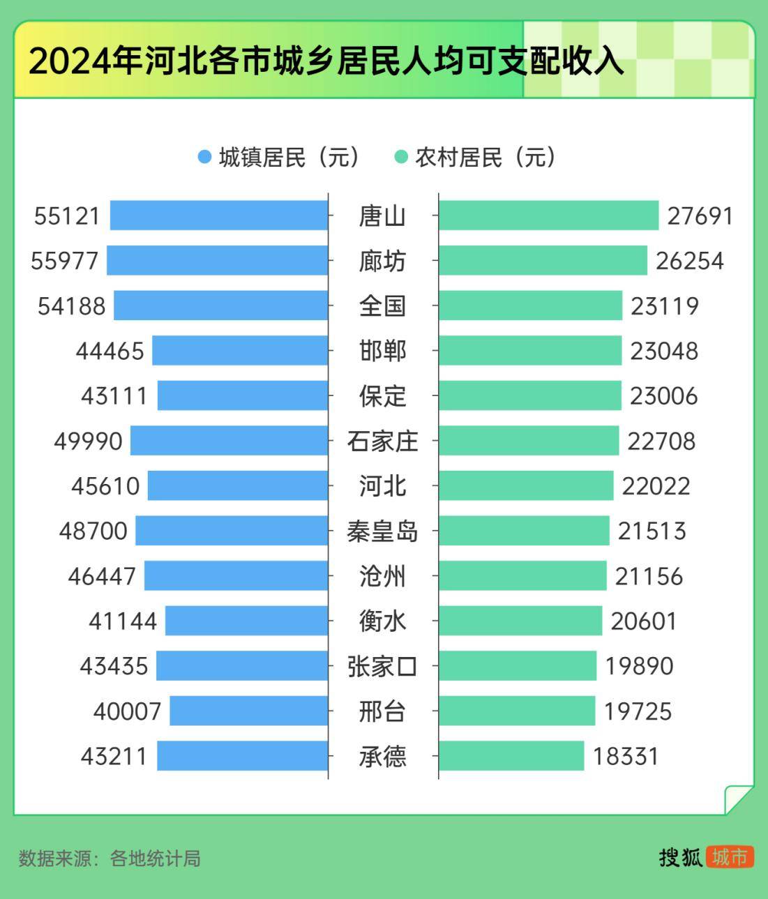 河北农民挨冻，专家建议“受益者”补偿